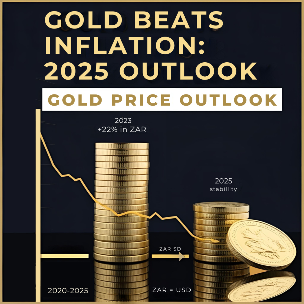 Gold price growth chart showing why gold trading outperforms inflation—key insight into what is gold trading from 2020 to 2025